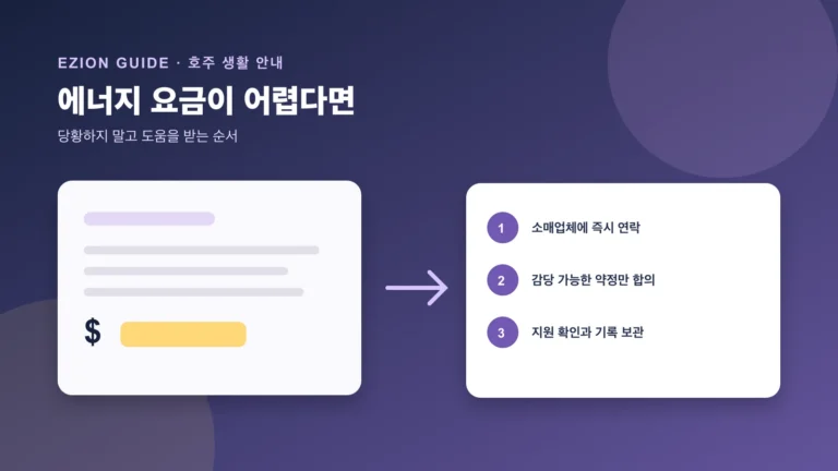 에너지 청구서와 전화, 납부 달력, 지원 경로를 함께 확인하는 호주 가정을 그린 그림
