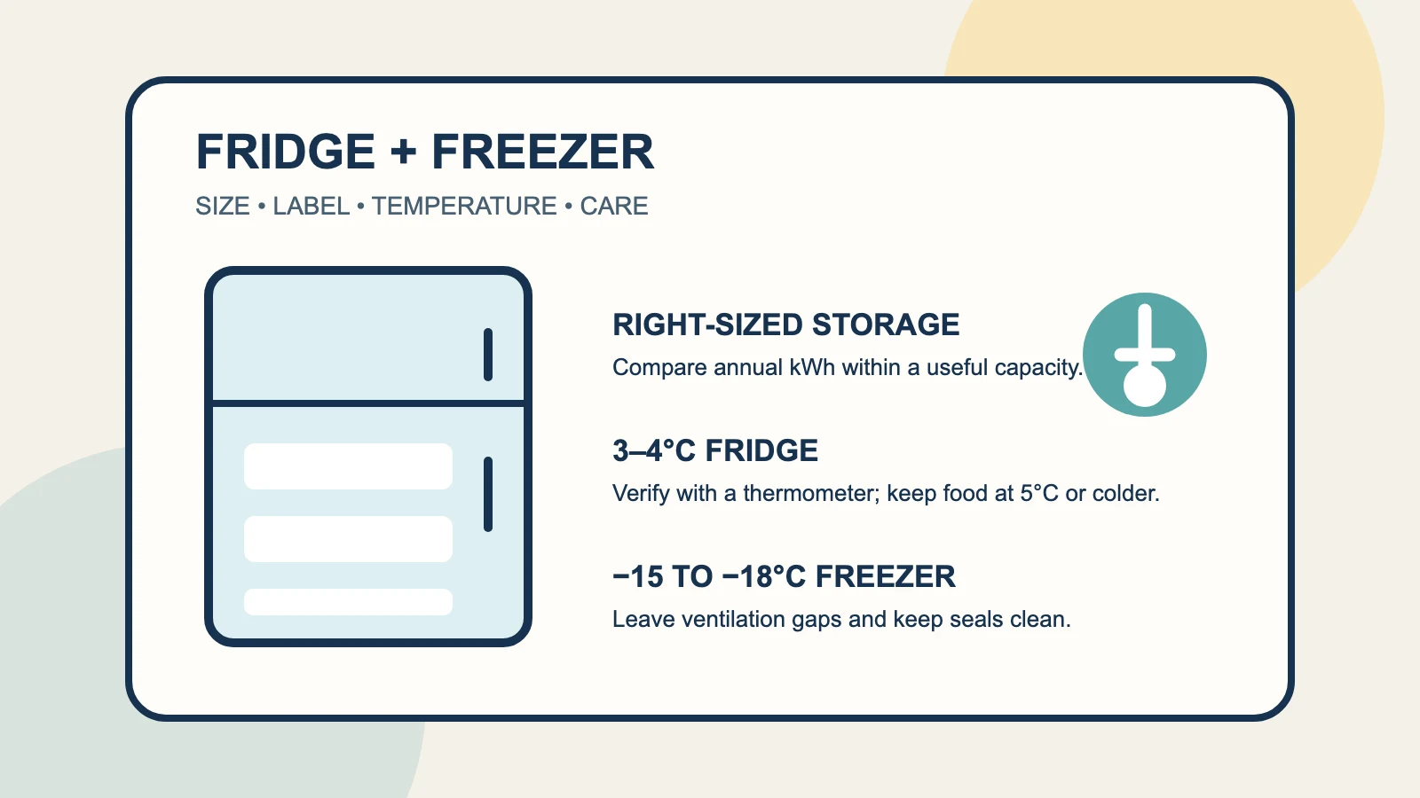 Illustrated two-door fridge beside checks for capacity, energy label, temperature and ventilation