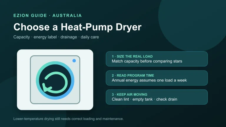 Heat-pump clothes dryer circulating warm air beside capacity, energy label and lint-filter checks