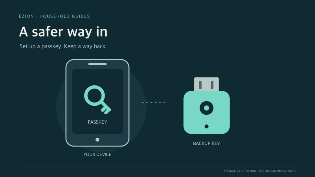 Original illustration of a phone with a passkey and a separate recovery security key