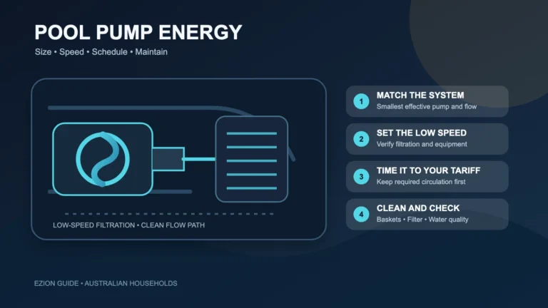Illustrated pool pump and filter with four steps for efficient sizing, speed, scheduling and maintenance