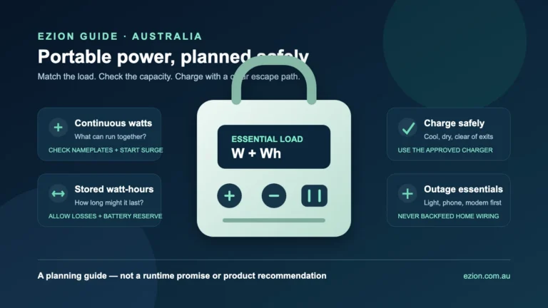 Portable power station illustration with panels for continuous watts, stored watt-hours, safe charging and outage essentials