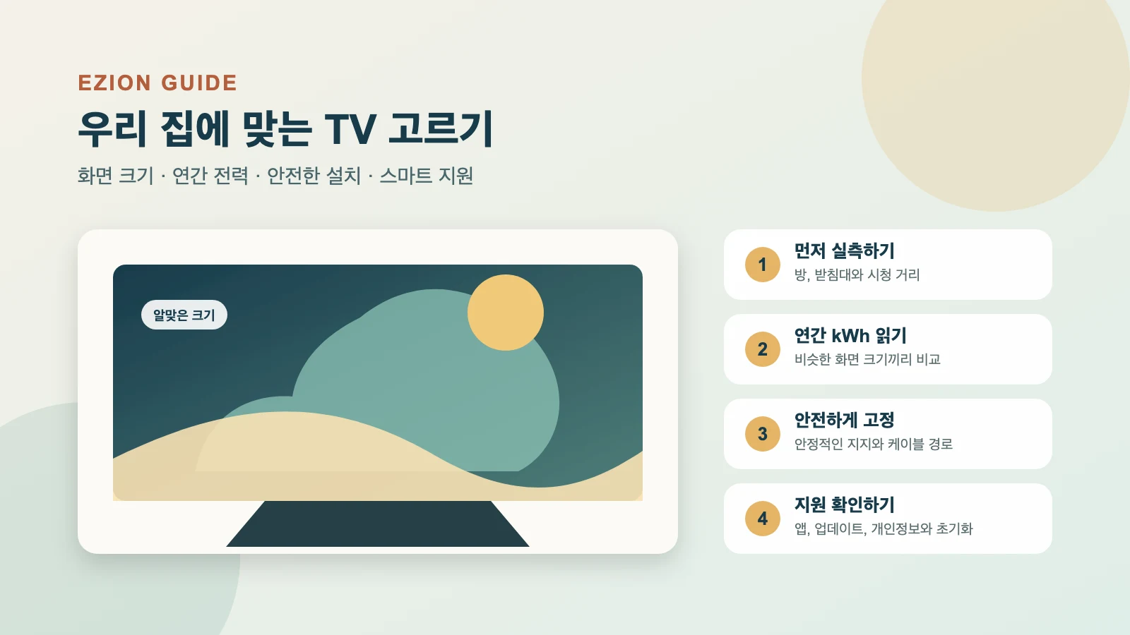 화면 크기, 전력, 안전 고정과 스마트 지원 확인 항목이 있는 거실 TV 그림