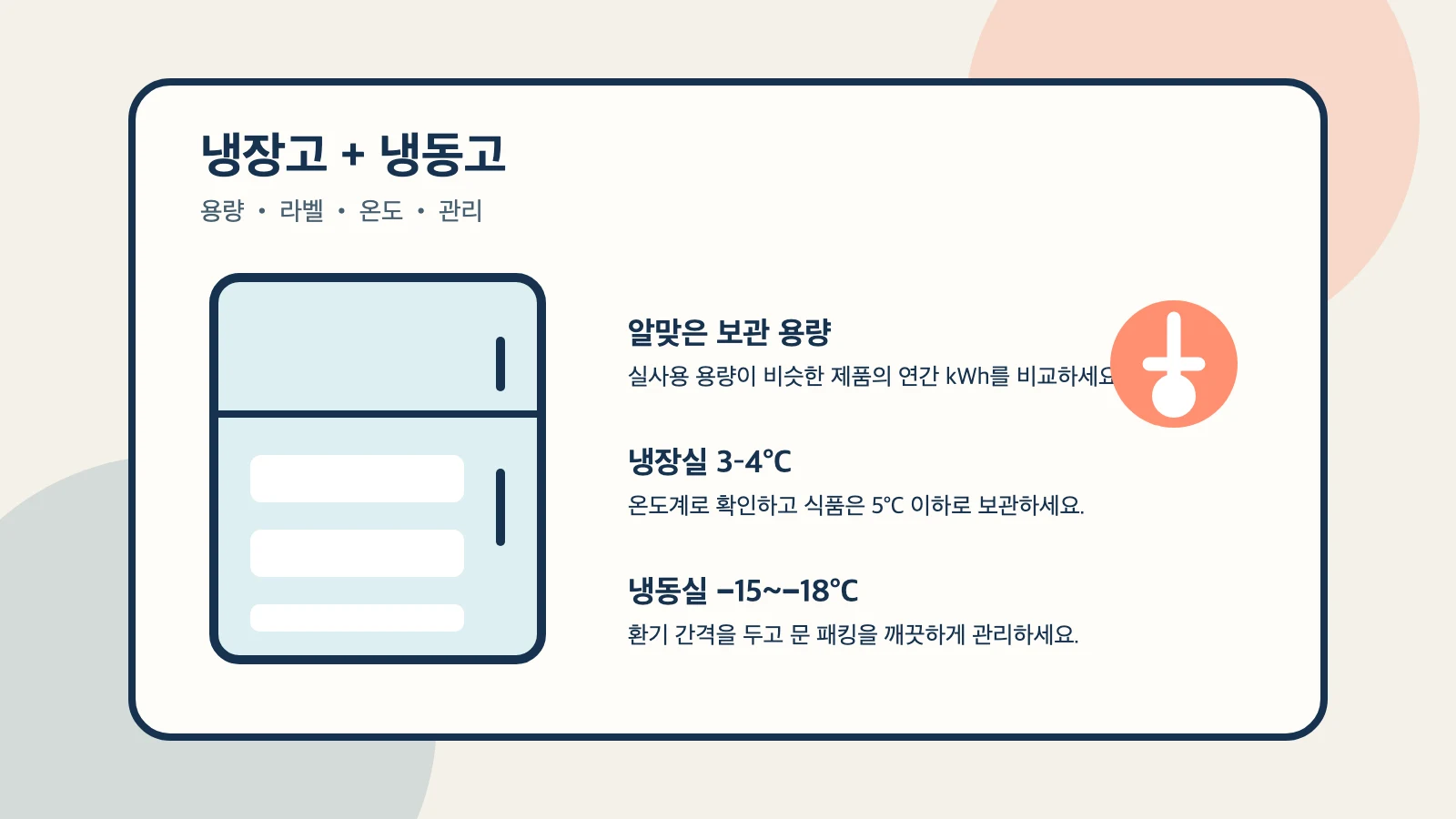 2도어 냉장고와 용량, 에너지 라벨, 냉장·냉동 온도 및 환기 점검 그림