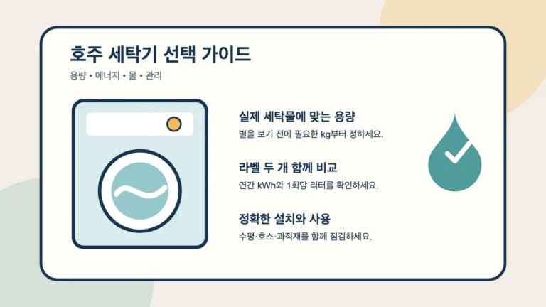 드럼식 세탁기와 용량, 에너지, 물 사용량 및 설치 점검을 보여 주는 그림