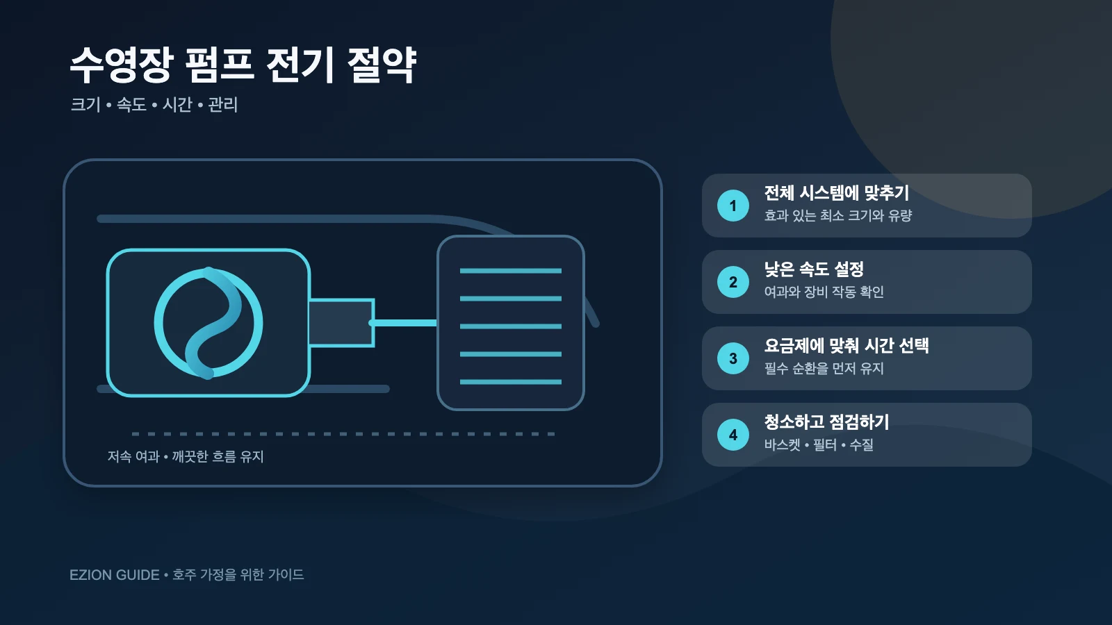 효율적인 크기, 속도, 운전 시간과 관리를 설명하는 수영장 펌프와 필터 그림