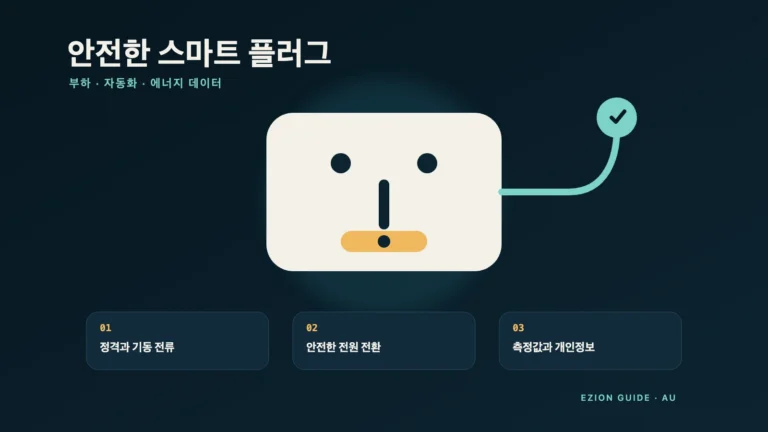 스마트 플러그 그림과 안전 확인 표시, 부하·자동화·에너지 데이터 점검 패널