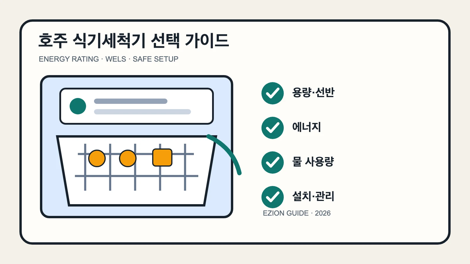 열린 식기세척기 선반과 에너지, 물, 적재 및 설치 점검을 보여 주는 그림