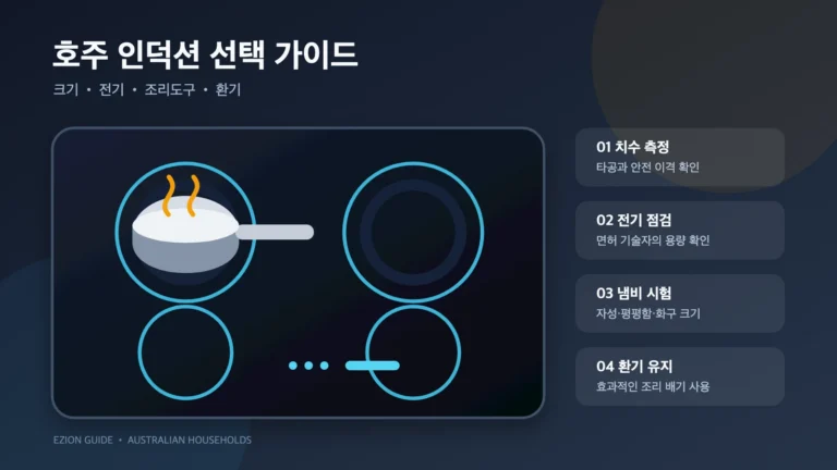 4구 인덕션과 치수, 전기, 냄비, 환기 점검 항목을 보여 주는 그림