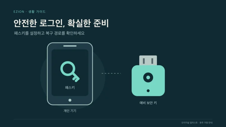 패스키가 표시된 휴대전화와 별도의 복구용 보안 키를 표현한 직접 제작 그림