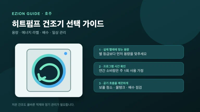 따뜻한 공기를 순환하는 히트펌프 의류건조기와 용량, 에너지 라벨, 보풀 필터 점검 그림